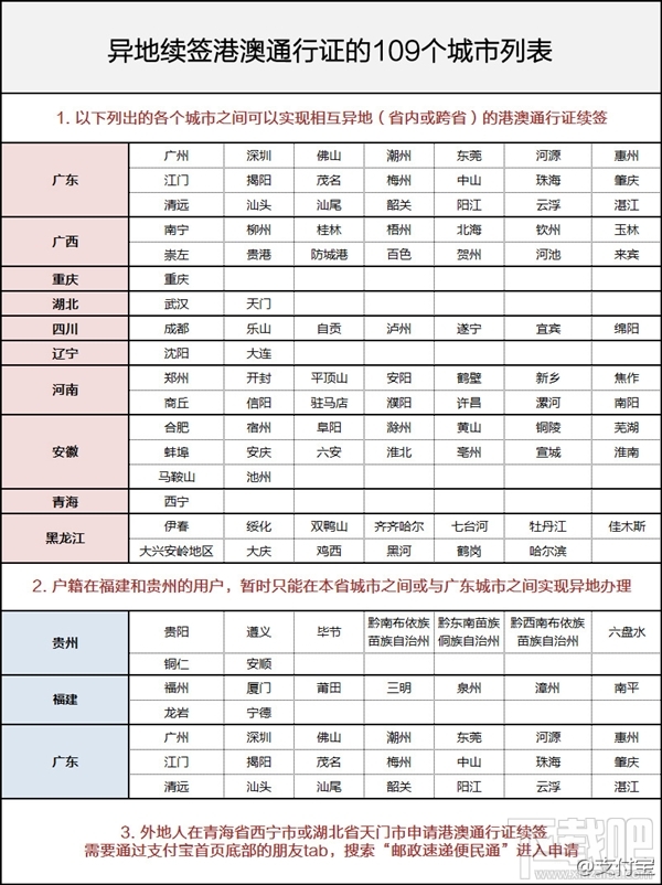 支付寶怎么異地續簽港澳通行證？支付寶異地港澳通行證續簽方法