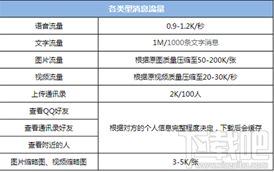 微信視頻怎么計算聊天流量