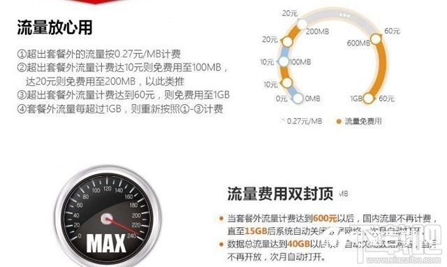 京東大贊卡是什么？京東大贊卡資費詳情