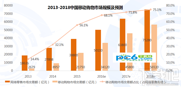 天貓超市和京東超市哪個好 京東超市和天貓超市全對比