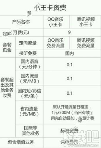 騰訊小王卡要錢嗎？騰訊視頻小王卡資費價格介紹說明