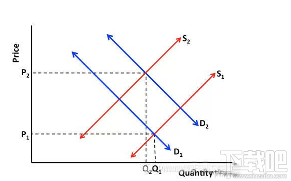 滴滴優步哪個比較便宜 打車軟件哪家強