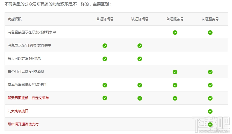 微信服務號 微信服務號與訂閱號有什么區別？