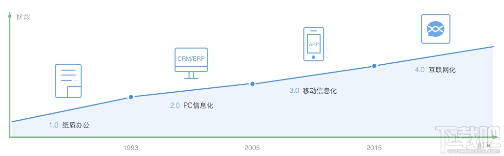 微信企業號 微信企業號申請