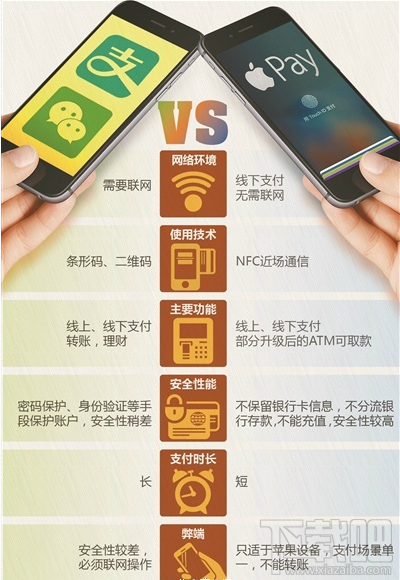 閃付派VS掃碼派 Apple Pay和支付寶微信錢包對比評測