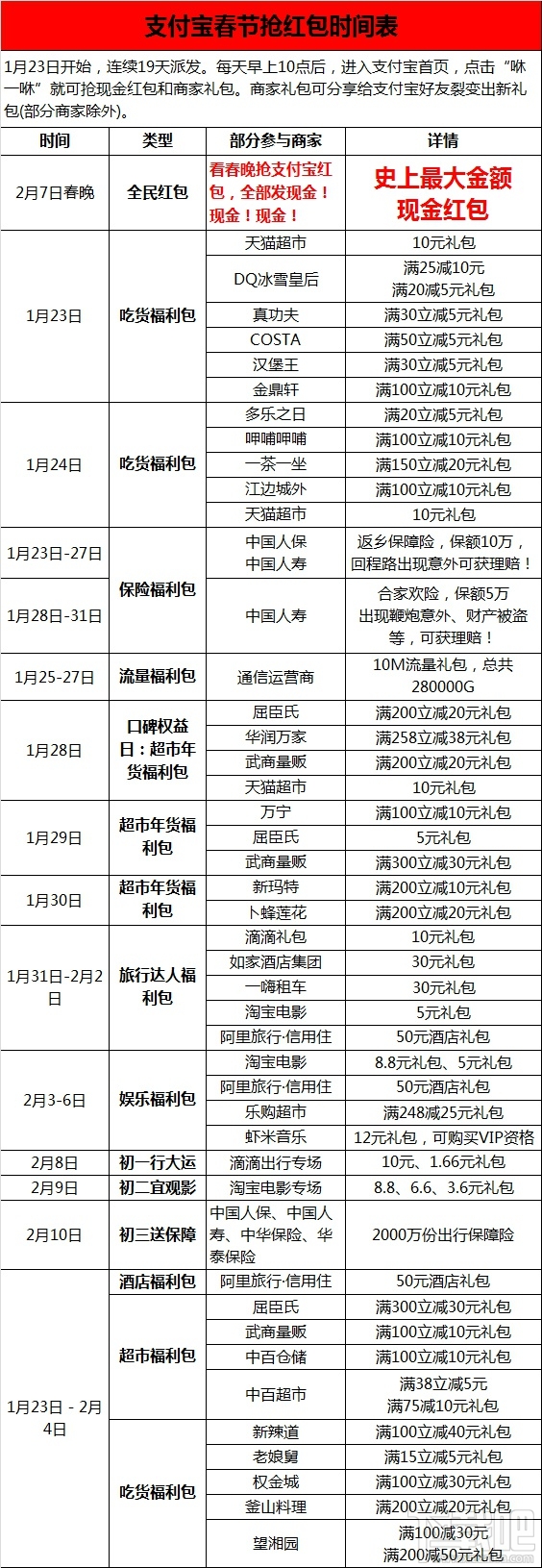 2016春節支付寶什么時候搶紅包 2016春節支付寶搶紅包時間表總匯