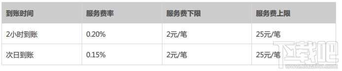 支付寶轉賬要手續費嗎？支付寶轉賬手續費標準 怎識別是否淘寶賣家 支付寶的錢怎么轉到銀行卡