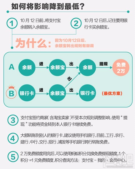 支付寶提現怎么避免手續費？支付寶提現免費的辦法