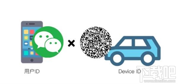 微信是怎么把地圖關聯到奔馳車載屏幕上的 微信互聯功能介紹