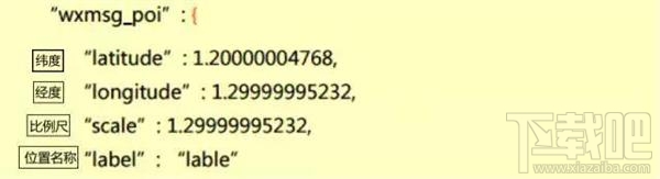 微信是怎么把地圖關聯到奔馳車載屏幕上的 微信互聯功能介紹