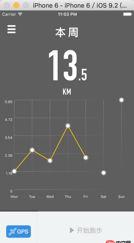 android - Activity之間傳遞Map<String,Object>