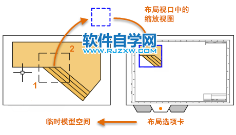CAD2022創建新視口是什么意思