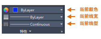CAD快速訪問特性設置是什么意思