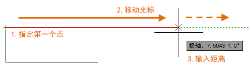 CAD極軸追蹤是什么意思