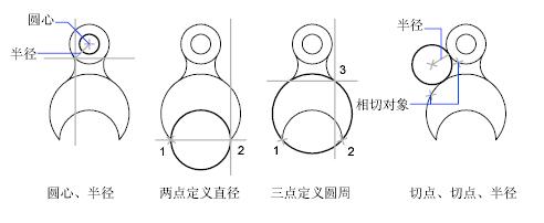 CAD2019關于圓創建圓