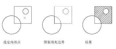 CAD2019中HATCH命令是什么意思
