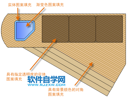 CAD2019圖案填充和填充介紹