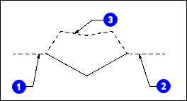 UG10.0選擇首選項(xiàng)對(duì)話框的知識(shí)