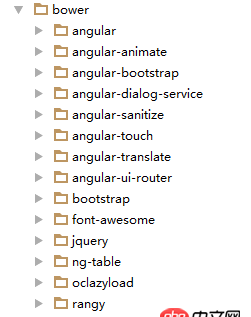 angular.js - gulp 壓縮后angular報(bào)錯(cuò)問(wèn)題
