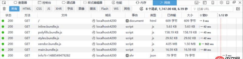 angular.js - Angular2 新應(yīng)用打開(kāi)太慢