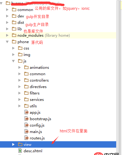 angular.js - 如何用gulp打包ionic應用，項目JS腳本是使用 require.js 來組織的