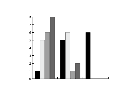 ai柱形圖工具怎么用
