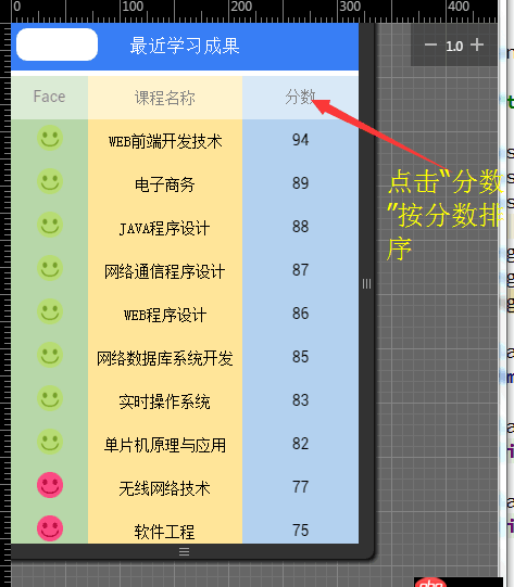 angular.js - 怎樣實現點擊 “分數” 后按分數升序和降序排列？