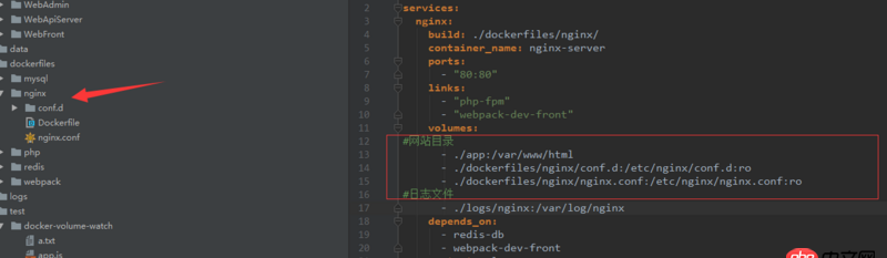 linux - docker創(chuàng)建nginx容器，為什么不能共享nginx.conf文件？