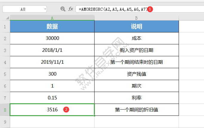 WPS中amordegrc函數(shù)怎么用