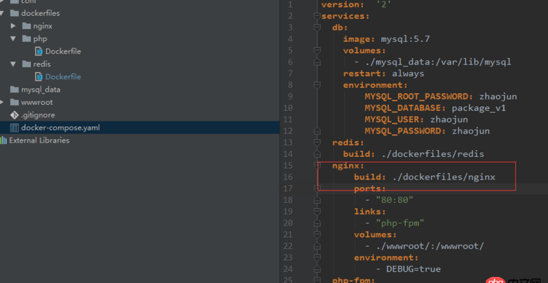 如何掛在外部的配置文件到docker中的nginx？