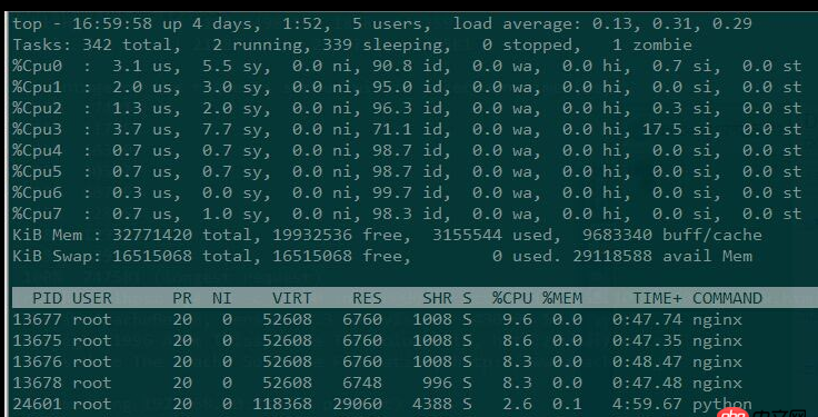 關于docker下的nginx壓力測試