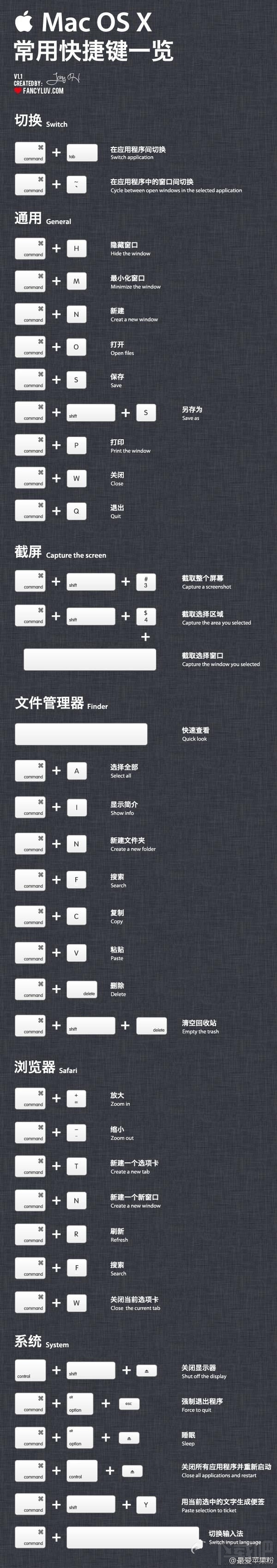 蘋果MAC OS系統快捷鍵大全