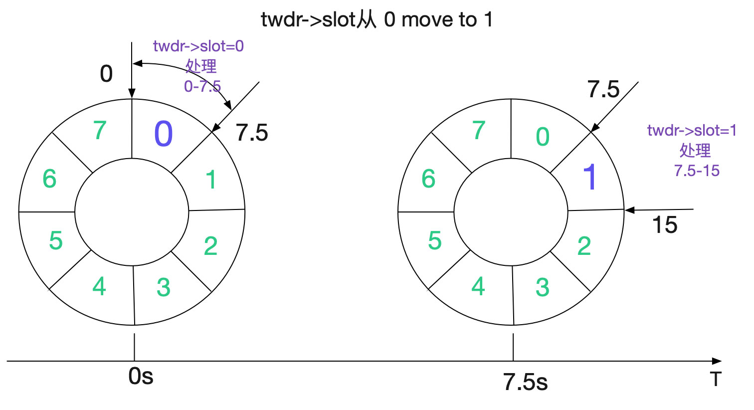 分析從Linux源碼看TIME_WAIT的持續時間