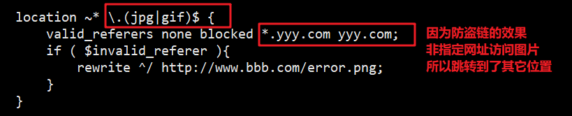 Linux中Nginx的防盜鏈和優化的實現代碼