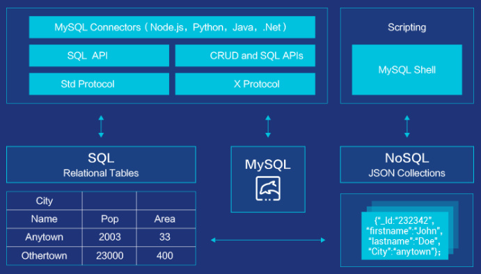 mysql8.0.23 linux（centos7)安裝完整超詳細教程