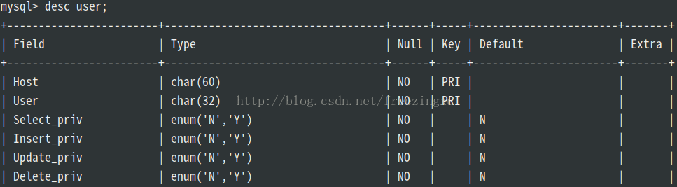 在Ubuntu/Linux環境下使用MySQL開放/修改3306端口和開放訪問權限