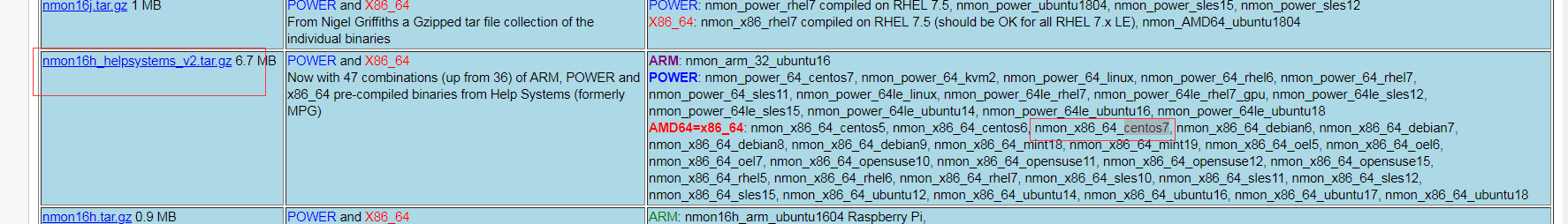 Linux性能監控工具nmon安裝及使用教程解析