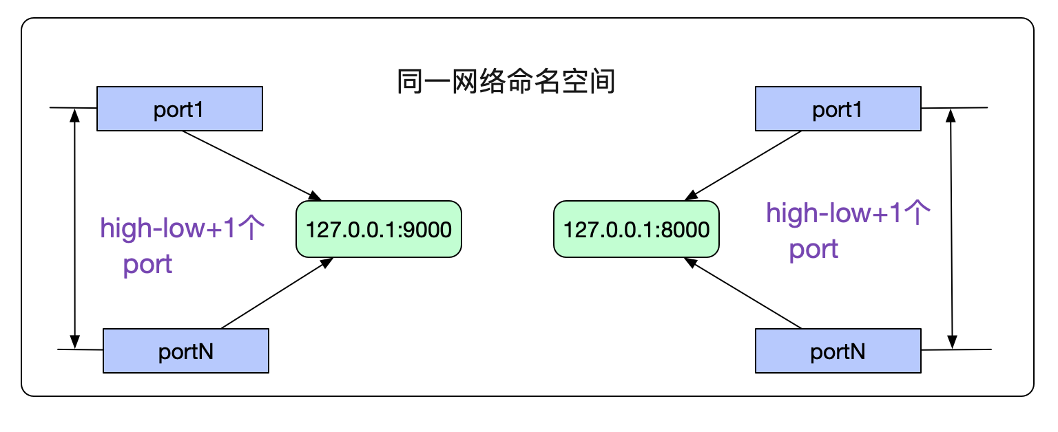 從Linux源碼看Socket(TCP)Client端的Connect的示例詳解