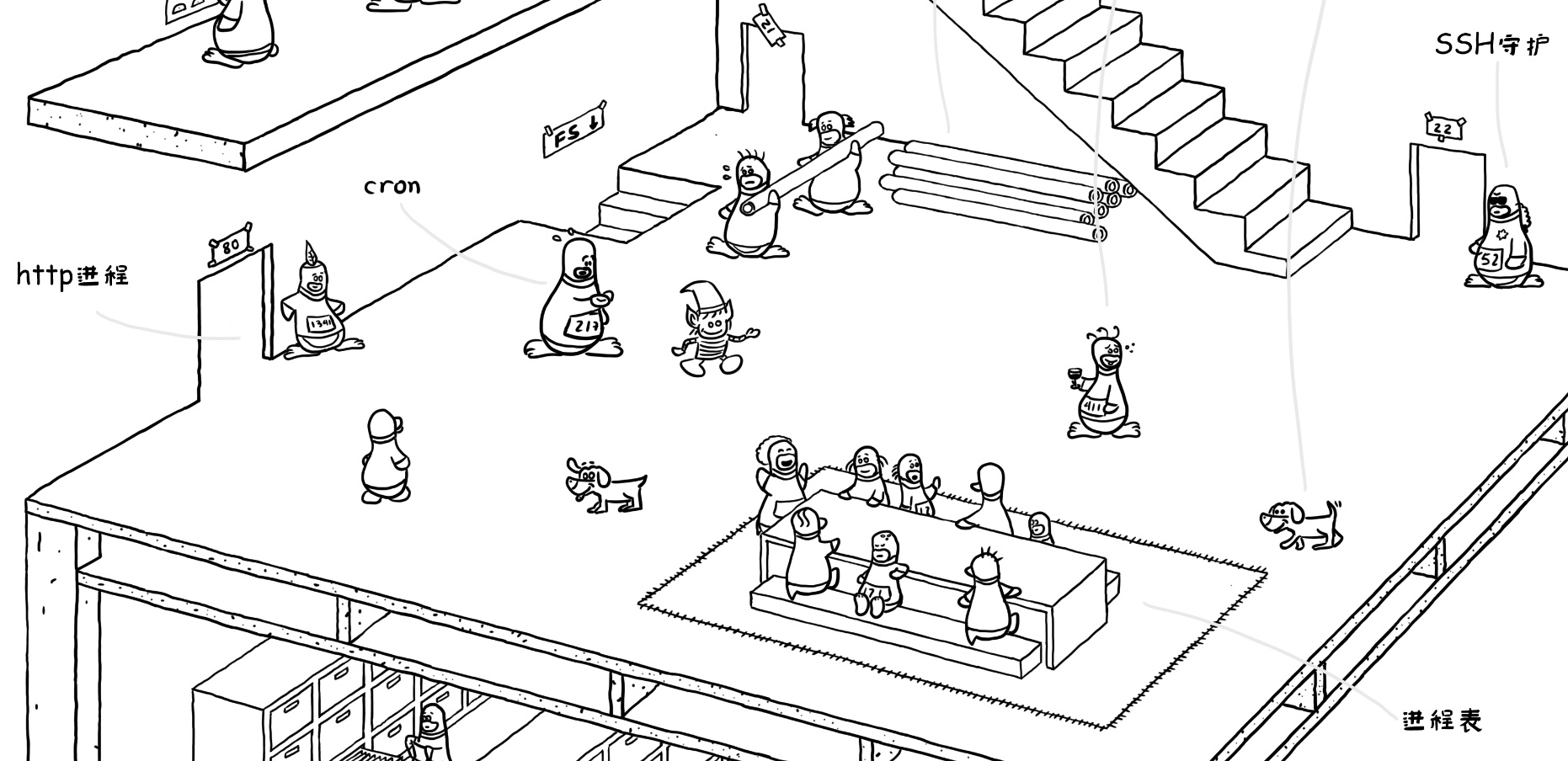 漫畫賞析：Linux 內核到底長啥樣