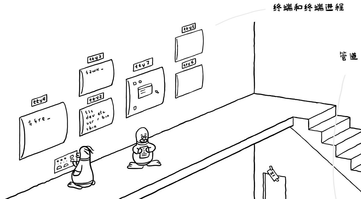 漫畫賞析：Linux 內核到底長啥樣