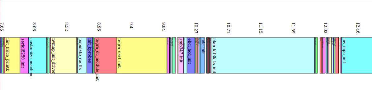 怎樣在1秒內啟動Linux