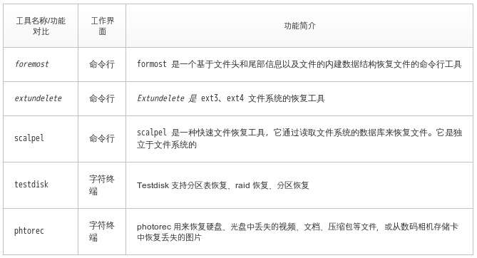 使用 Linux 文件恢復工具恢復rm -rf刪除的文件