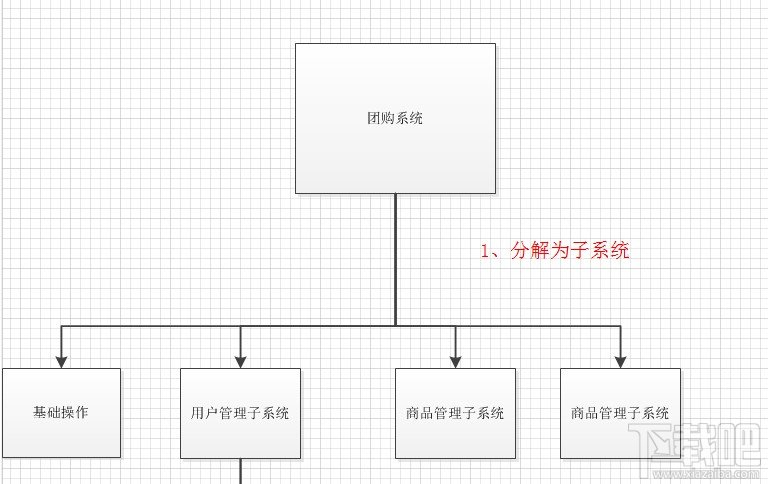 Visio2010繪制功能分解圖