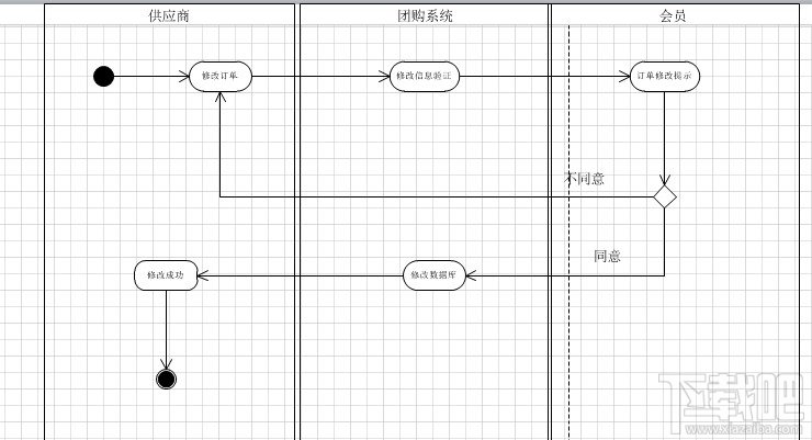 Visio2010如何繪制活動圖