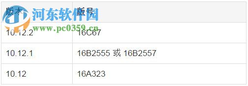 蘋果Mac OS X查看版本號的方法