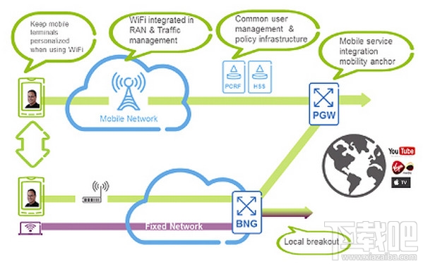 微信電話本和VoLTE有什么區別