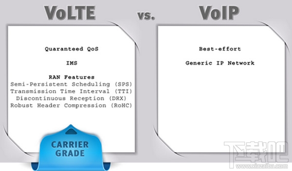 微信電話本和VoLTE有什么區別