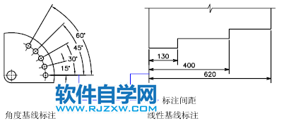 CAD2020關(guān)于控制尺寸界線