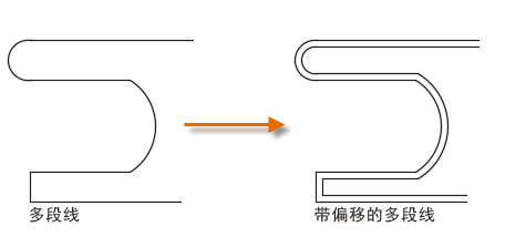 CAD2020關于偏移對象