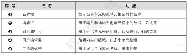 Excel2019的工作界面及特點